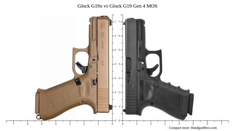 Glock and Sig Sauer Price and Value