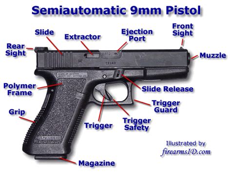 Glock Pistol Components