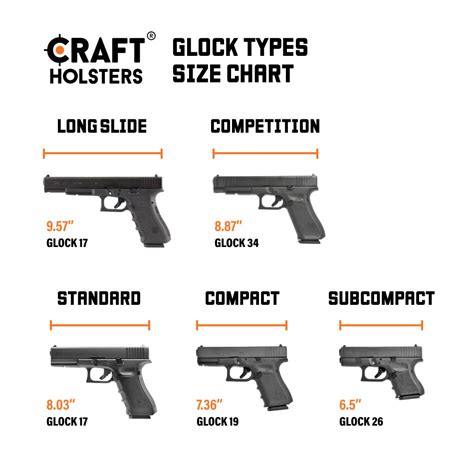 Glock Pistol Types