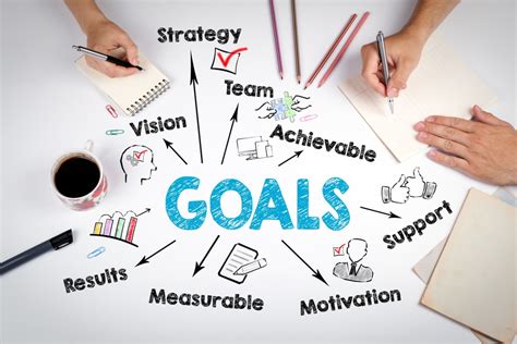 Goal Setting for Time Management