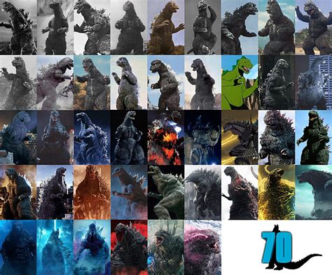 History of Godzilla