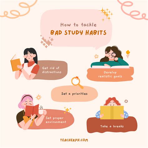 Students developing good study habits