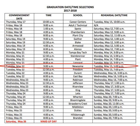 Graduation Dates