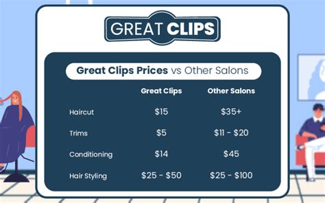 Great Clips Prices Fountain Hills