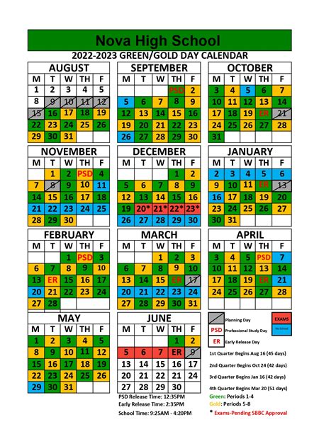 Description of Greenfield Intermediate Calendars Example