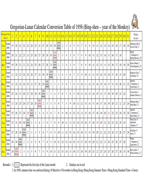 Gregorian Calendar Conversion