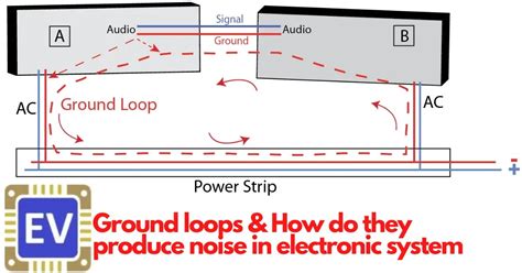 Ground Loop Recovery Technique 1