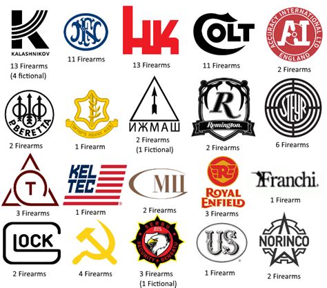 Gun Company Logos