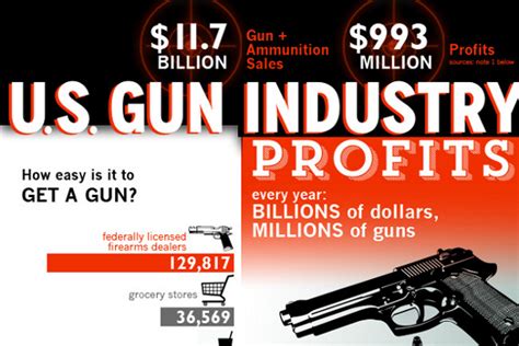 Gun Industry Analysis