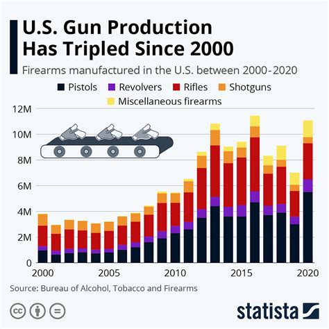 Gun Industry Challenges and Opportunities