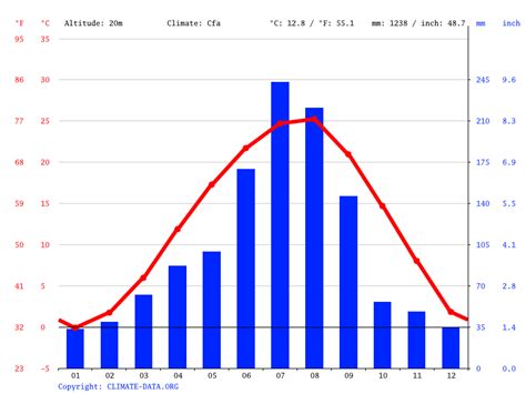 Gwangju Seasonal Weather Tips