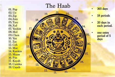 Haab Cycle and Solar Year