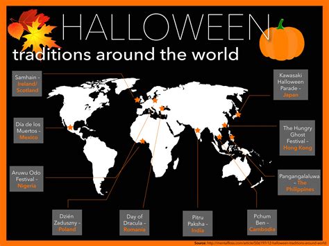 Halloween Around the World