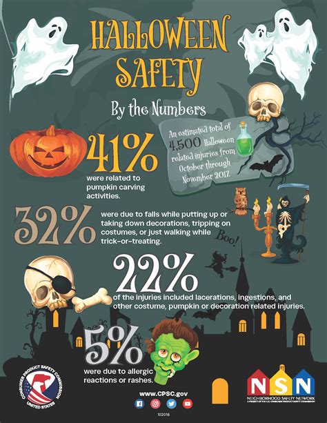 Halloween Safety Tips