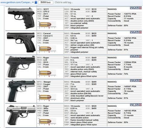 Handgun comparison