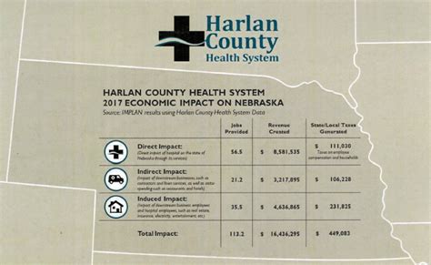 Harlan County Healthcare