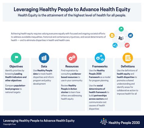 Health Disparities Initiatives