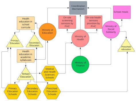 Health Education and Wellness Programs at BYU-Idaho