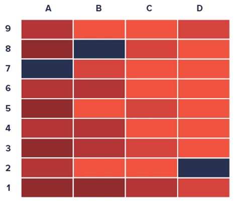 Heat Map Colors Gallery 1