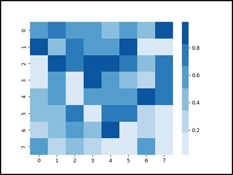 Heat Map Colors Gallery 2