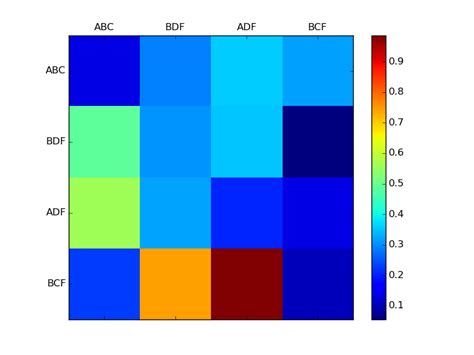 Heat Map Colors Gallery 4