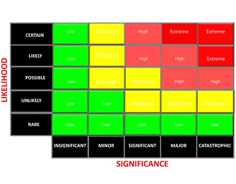 Heatmap Analysis Tools