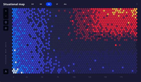 Heatmap Visualization Tools