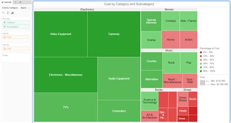 Heatmap Visualization