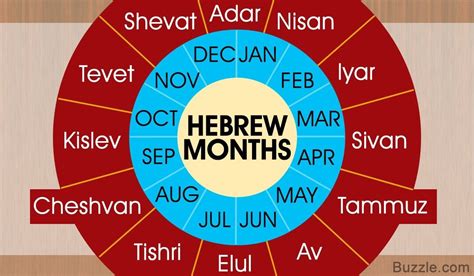 Hebrew Calendar Converter