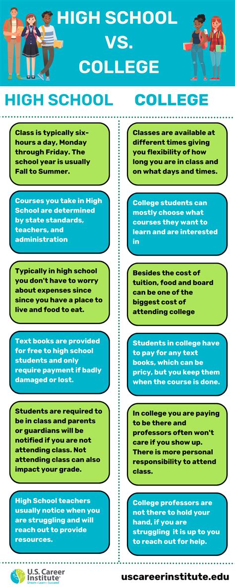 John Welch's high school and college years