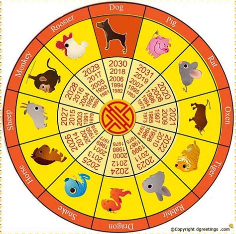 History of the Chinese Calendar