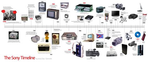 History of the Swo Nyi Calendar System