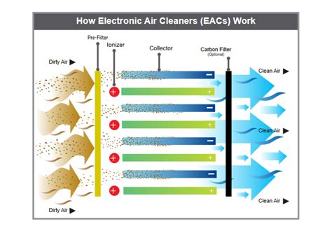 How EACS Calendars Work