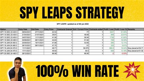 How Spy Leaps Calendar Spread Works