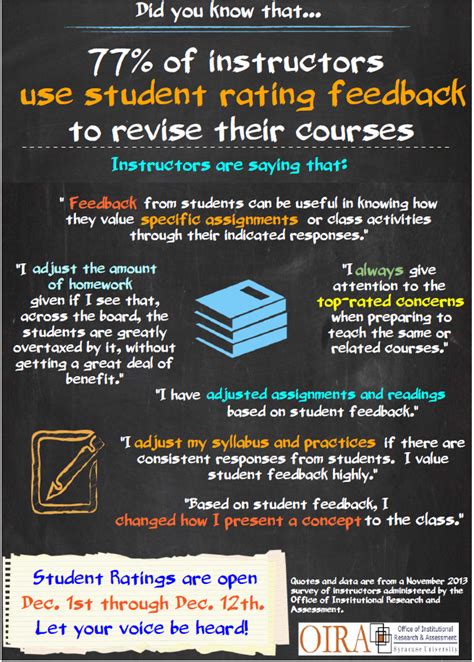 How Student Ratings are Collected