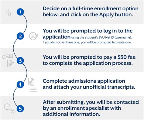 How to Apply for BYU Short Term Loan Options