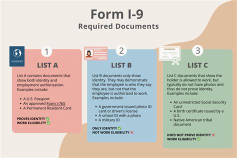 I-9 Form Completion Checklist