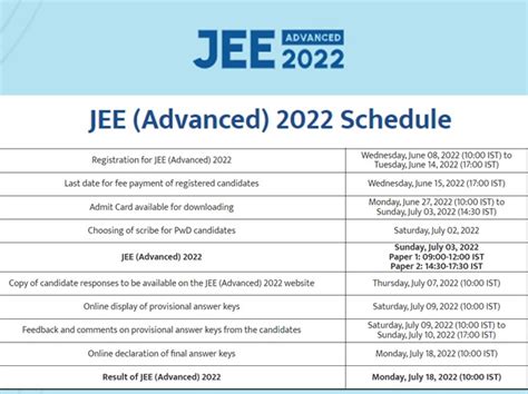 IIT Exam Calendar Key Events