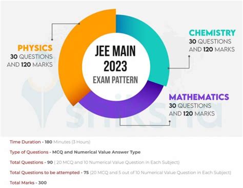 IIT Exam Pattern