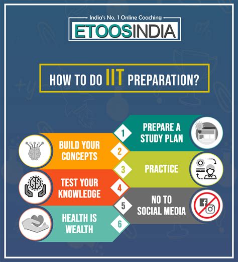 IIT Exam Preparation