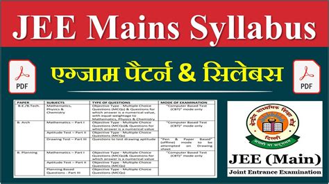 IIT Exam Syllabus