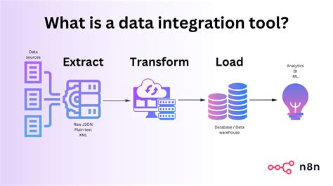 IVC Integration Tools