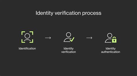 Identification Verification Process