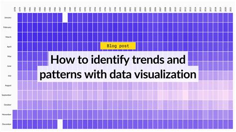 Identifying Trends and Patterns