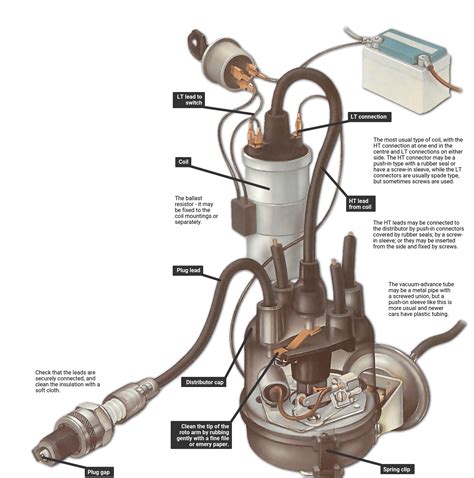 Ignition System