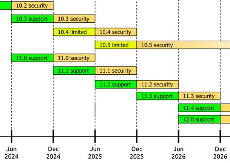 Implementing 5 D11 Calendar