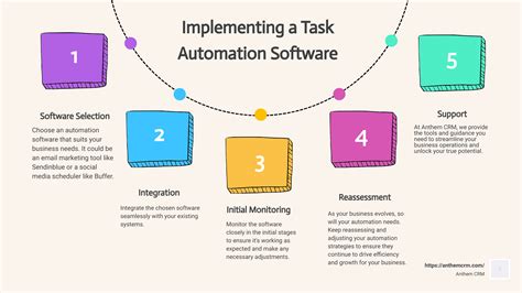 Implementing Task Removal Strategies