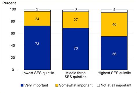 Importance of Student Ratings