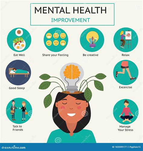 Improved Mental Wellbeing