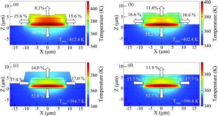 Improved Thermal Management